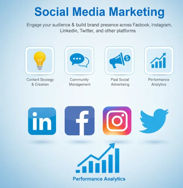 Social Media Marketing